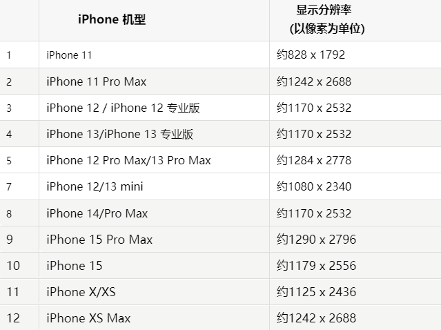 苹卢龙果维修分享iPhone主屏幕壁纸显得模糊怎么办