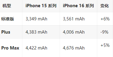 卢龙苹果16维修分享iPhone16/Pro系列机模再曝光