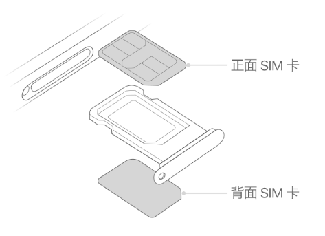 卢龙苹果15维修分享iPhone15出现'无SIM卡'怎么办