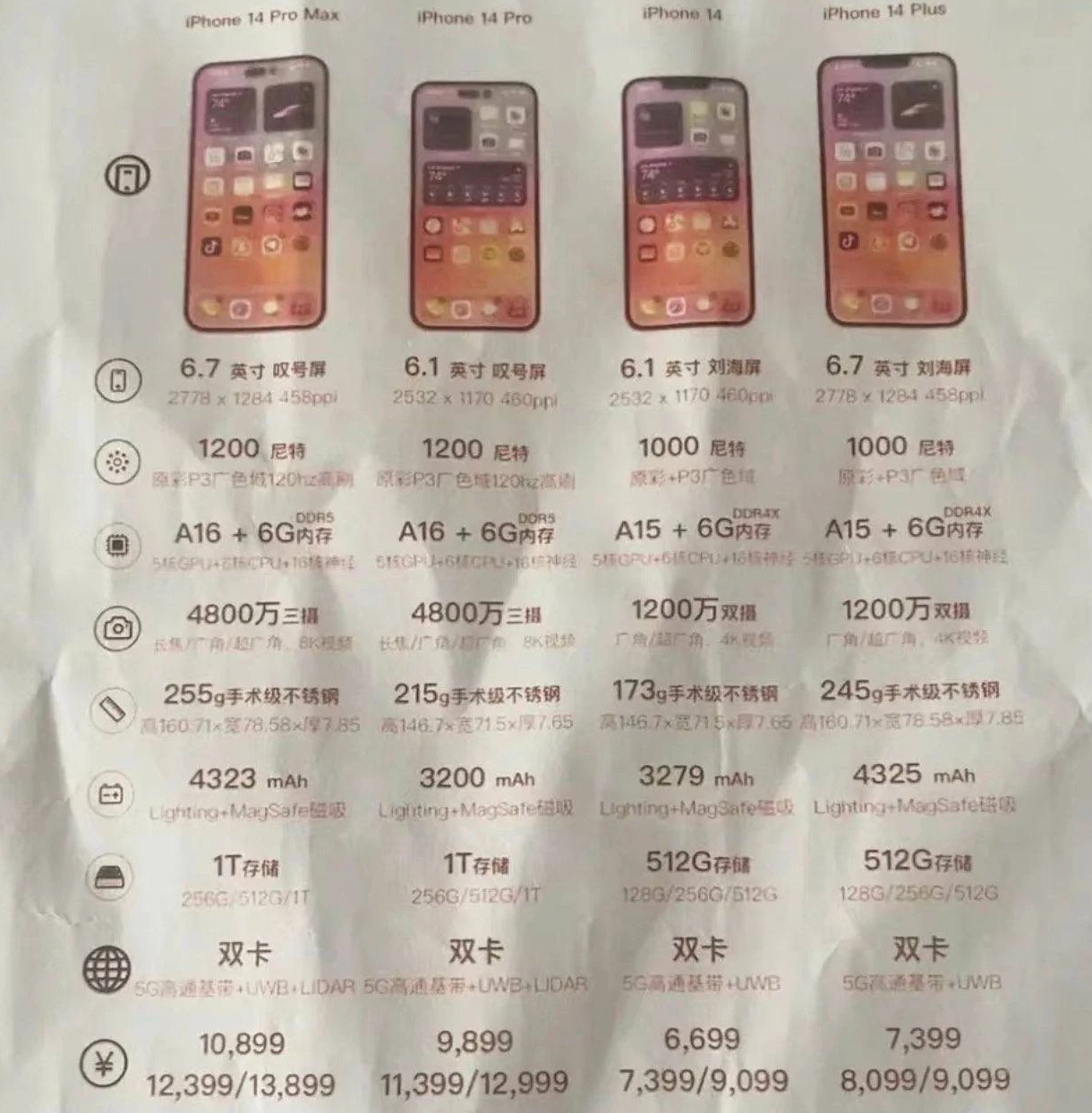 卢龙苹果14维修分享苹果 iPhone 14 预售价现身 