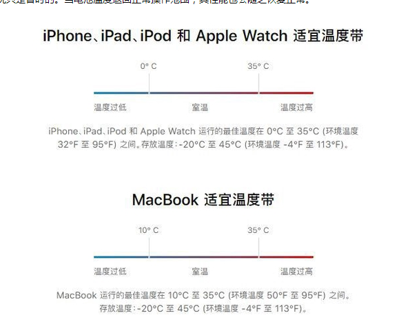 卢龙苹果13维修分享iPhone 13耗电越来越快怎么办 