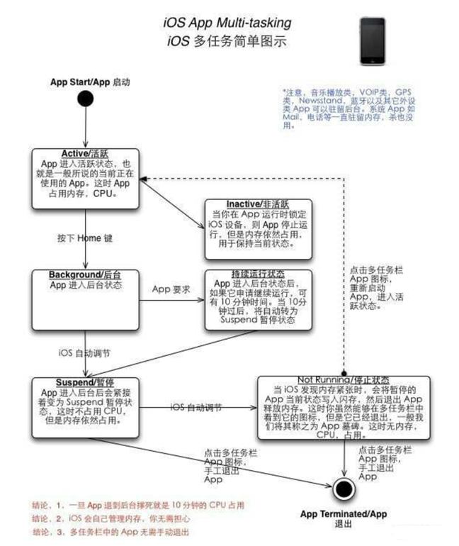 卢龙苹果手机维修分享iPhone 为什么不加大内存 