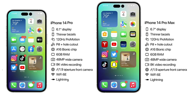 卢龙苹果14维修分享iPhone 14具体参数汇总 