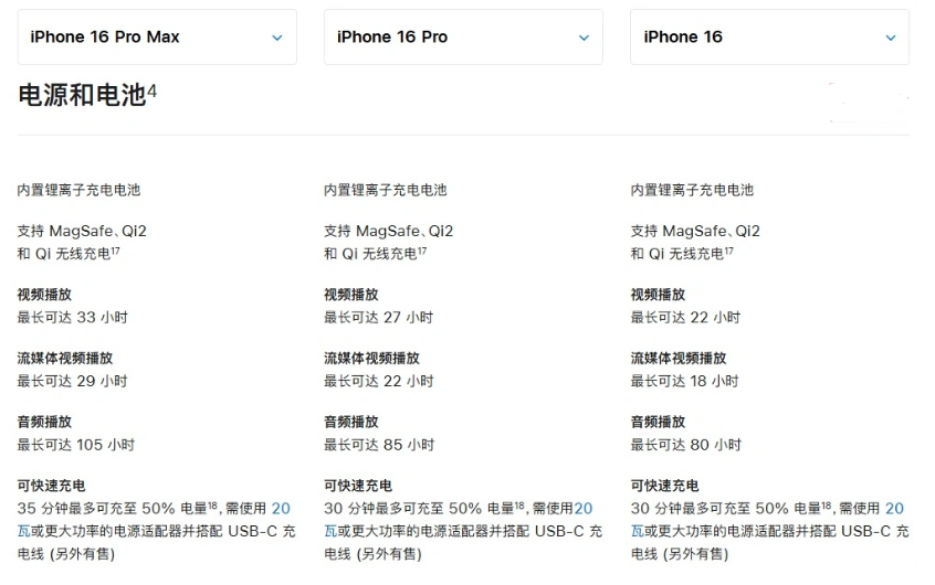 卢龙苹果手机维修分享 iPhone 16 目前实测充电峰值功率不超过 39W 