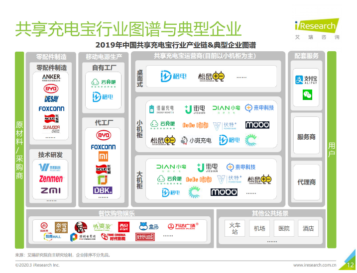 卢龙苹果手机维修分享iPhone 12 如何安全使用共享充电宝 
